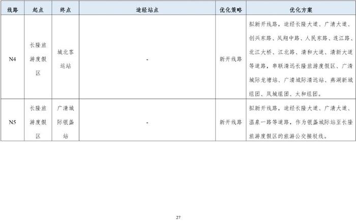 清远市区拟新开5条公交线！公交线网优化方案等你提意见