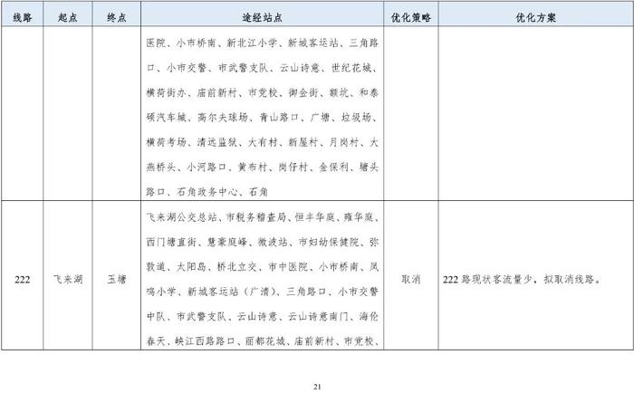 清远市区拟新开5条公交线！公交线网优化方案等你提意见