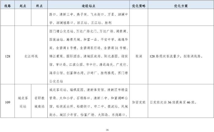 清远市区拟新开5条公交线！公交线网优化方案等你提意见