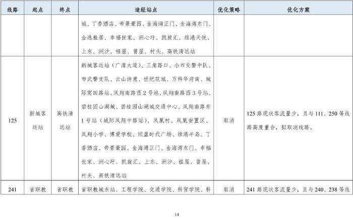 清远市区拟新开5条公交线！公交线网优化方案等你提意见