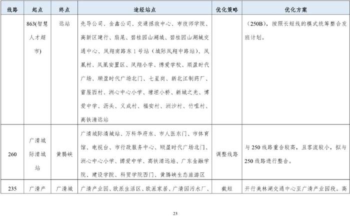 清远市区拟新开5条公交线！公交线网优化方案等你提意见