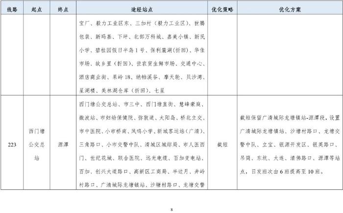 清远市区拟新开5条公交线！公交线网优化方案等你提意见