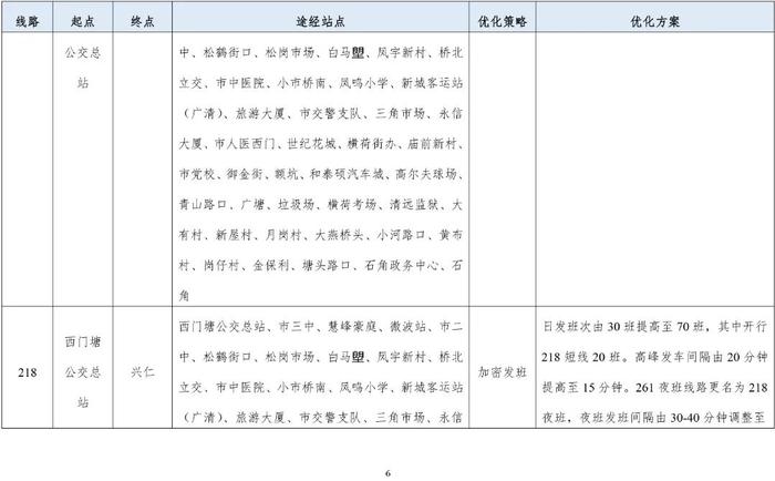 清远市区拟新开5条公交线！公交线网优化方案等你提意见