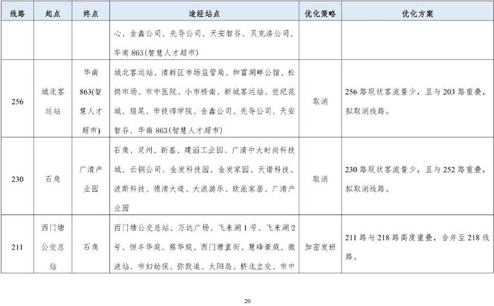 清远市区拟新开5条公交线！公交线网优化方案等你提意见