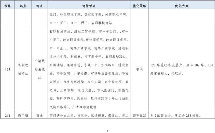 清远市区拟新开5条公交线！公交线网优化方案等你提意见