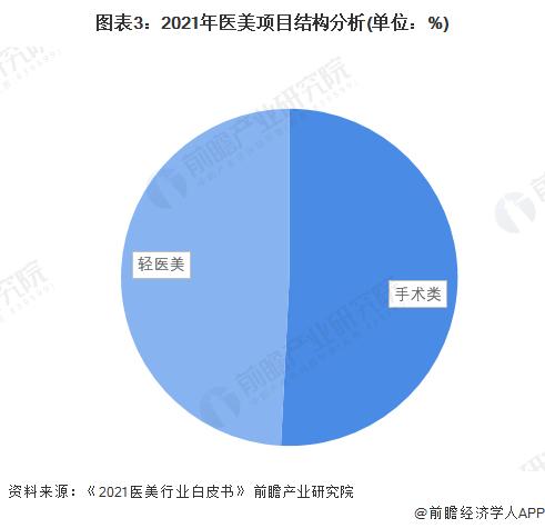 惊人利润！爱美客上半年净利同比预增60%-70%【附医美行业分析】