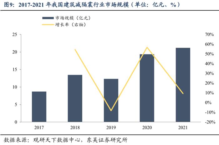 科顺转债：防水行业头部企业（东吴固收李勇 陈伯铭）20230804