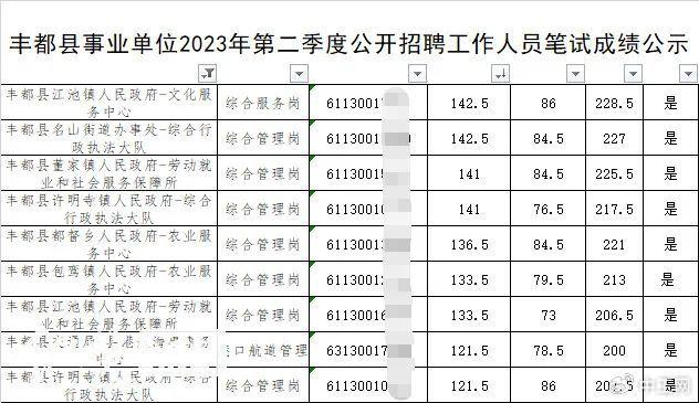 事业单位考试多人“断崖式”领先引质疑，最新回应