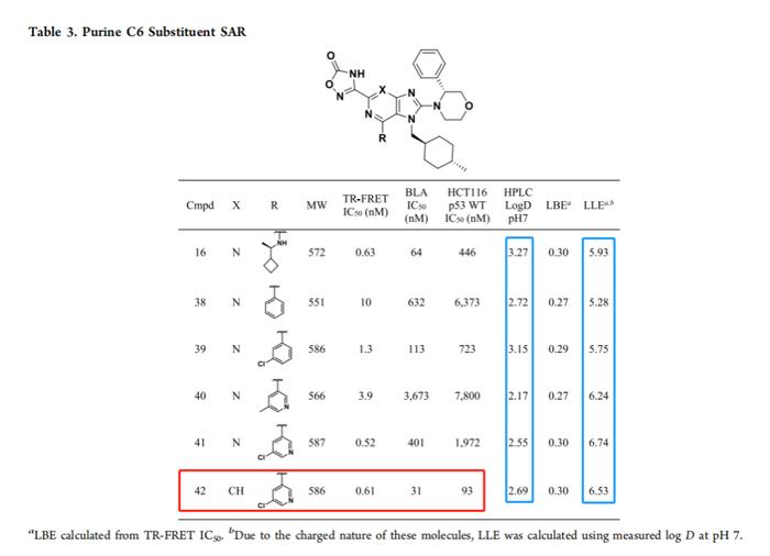 深度分析：解密默克的HDM2−p53 PPI抑制剂MK4688的开发经过