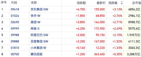 内外利好共振科技股继续领涨 政策驱动券商仍是短线热点