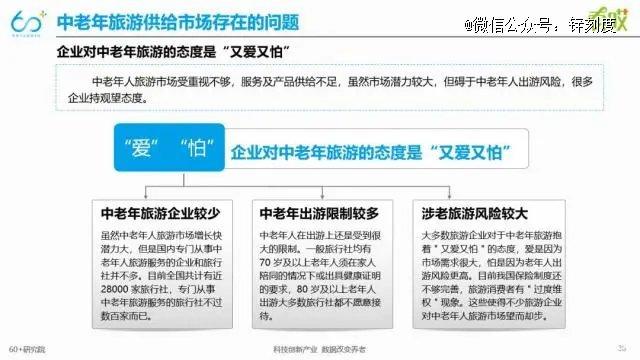 「学霸」新东方，能带中老年去看多少世界？