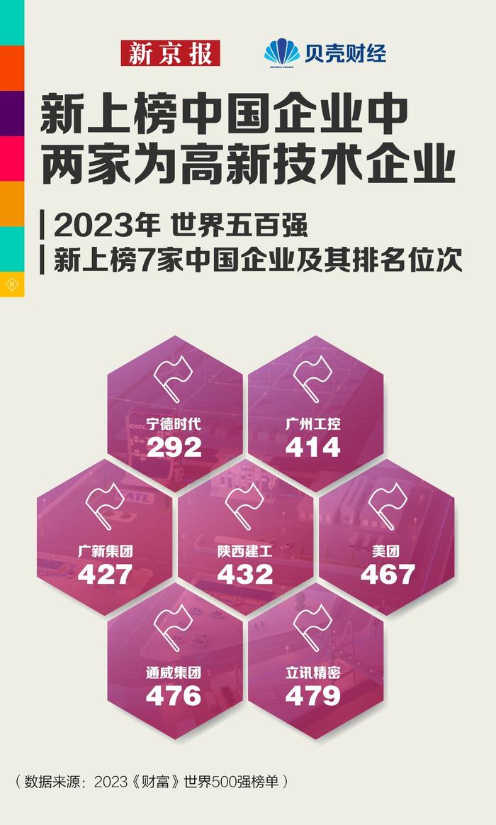 数读|世界500强企业最新出炉 中国企业格局有何变化？