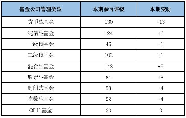 混合型基金管理能力排行来啦！招商、华安、大成、国投瑞银、华商、交银施罗德、中庚等15家公司五星加身