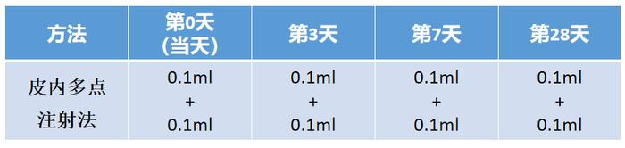 浅谈狂犬病疫苗品牌的更换问题