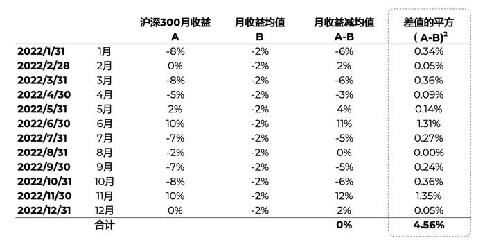 浅谈指标——标准差