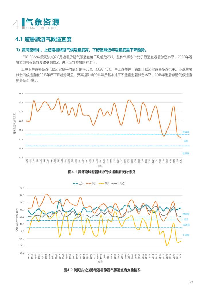 中规院&中规智库：黄河流域主要城市人居环境气象评估报告