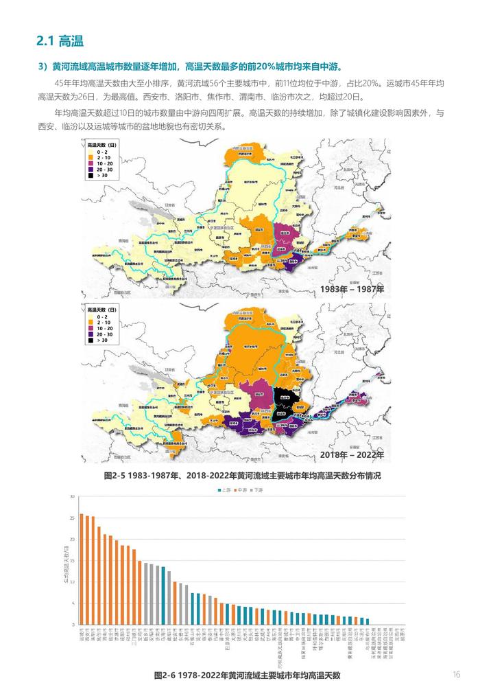 中规院&中规智库：黄河流域主要城市人居环境气象评估报告