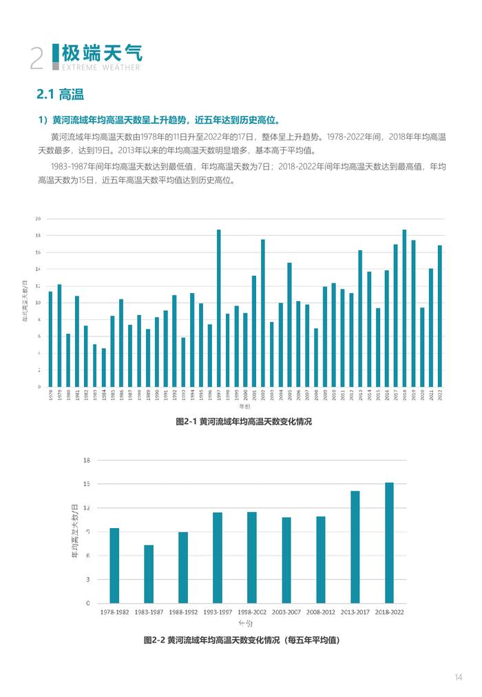 中规院&中规智库：黄河流域主要城市人居环境气象评估报告