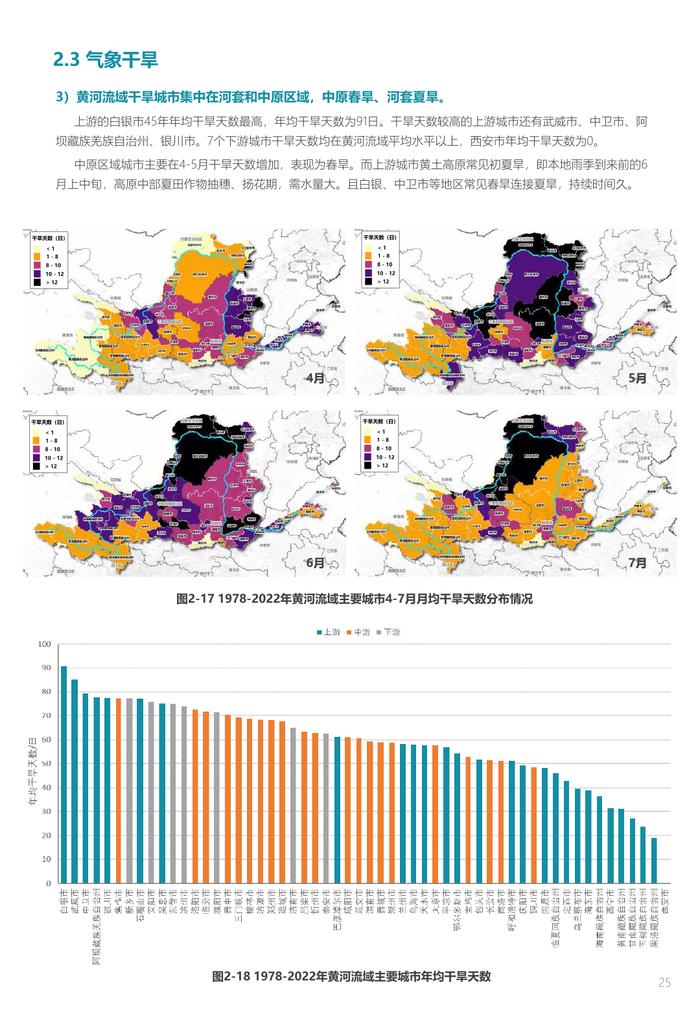 中规院&中规智库：黄河流域主要城市人居环境气象评估报告