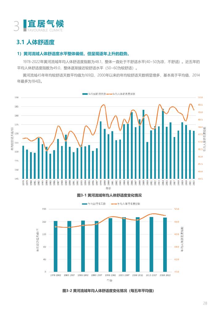 中规院&中规智库：黄河流域主要城市人居环境气象评估报告