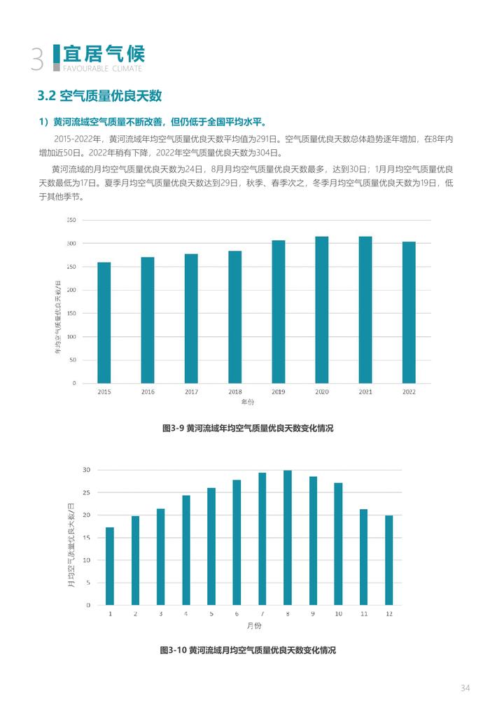 中规院&中规智库：黄河流域主要城市人居环境气象评估报告