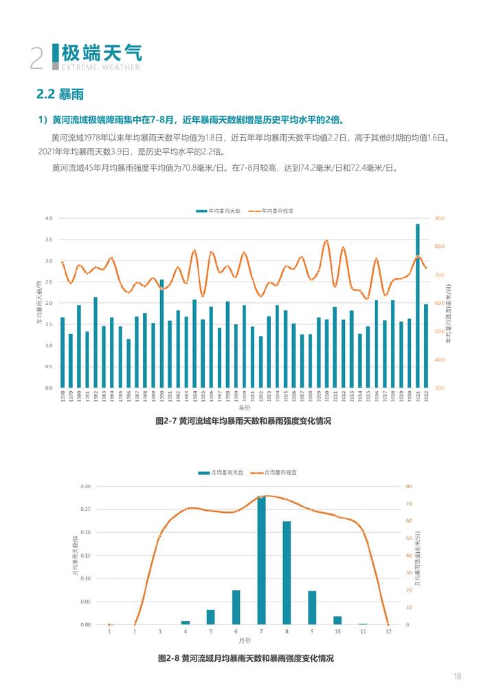 中规院&中规智库：黄河流域主要城市人居环境气象评估报告