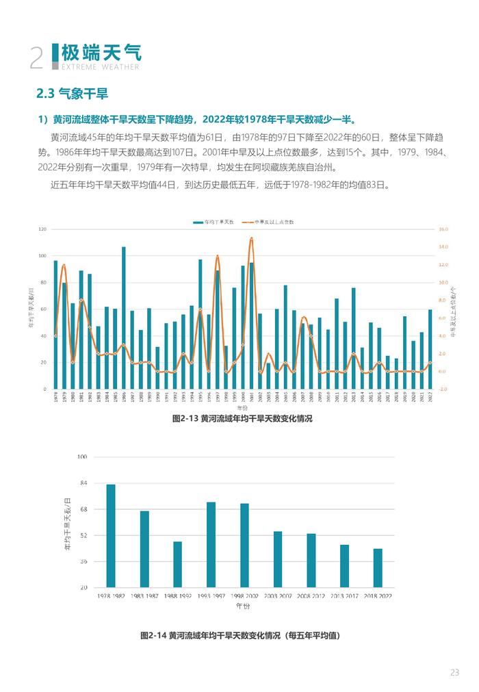 中规院&中规智库：黄河流域主要城市人居环境气象评估报告