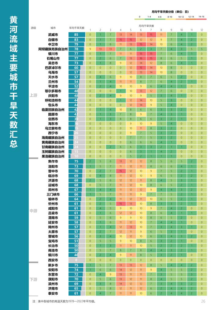 中规院&中规智库：黄河流域主要城市人居环境气象评估报告