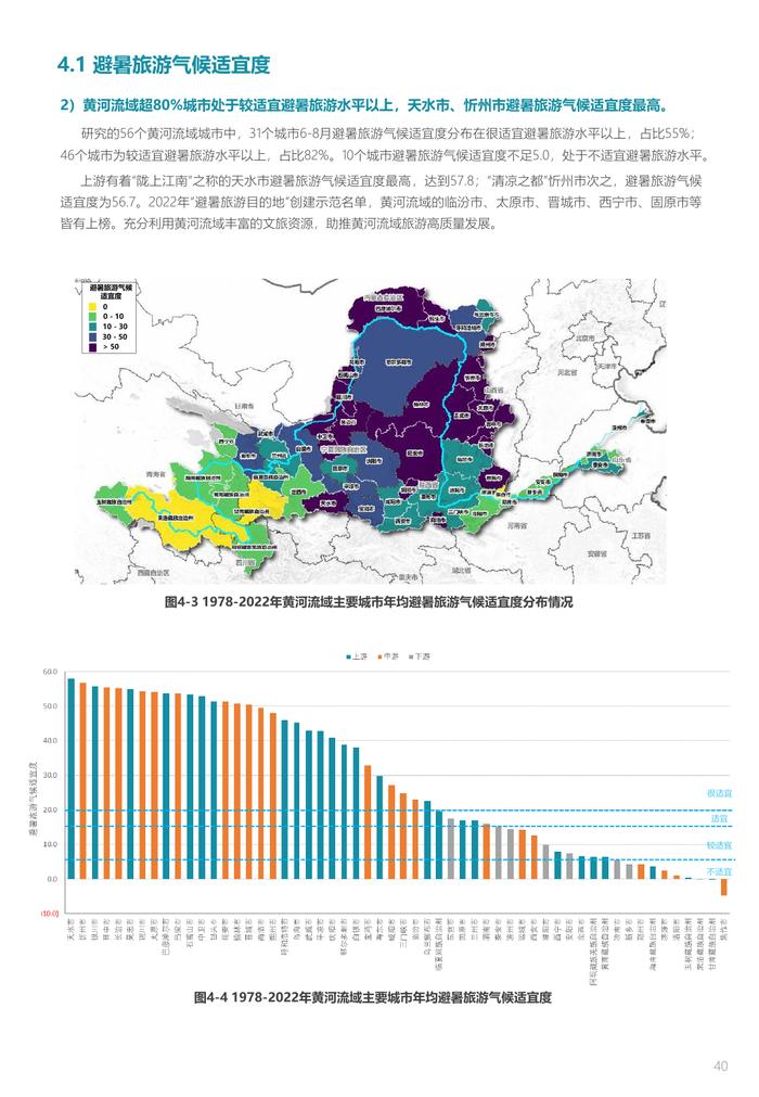 中规院&中规智库：黄河流域主要城市人居环境气象评估报告