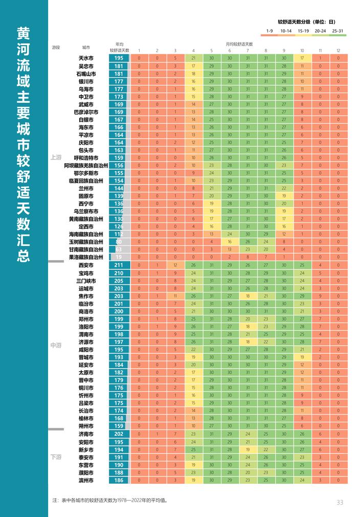 中规院&中规智库：黄河流域主要城市人居环境气象评估报告