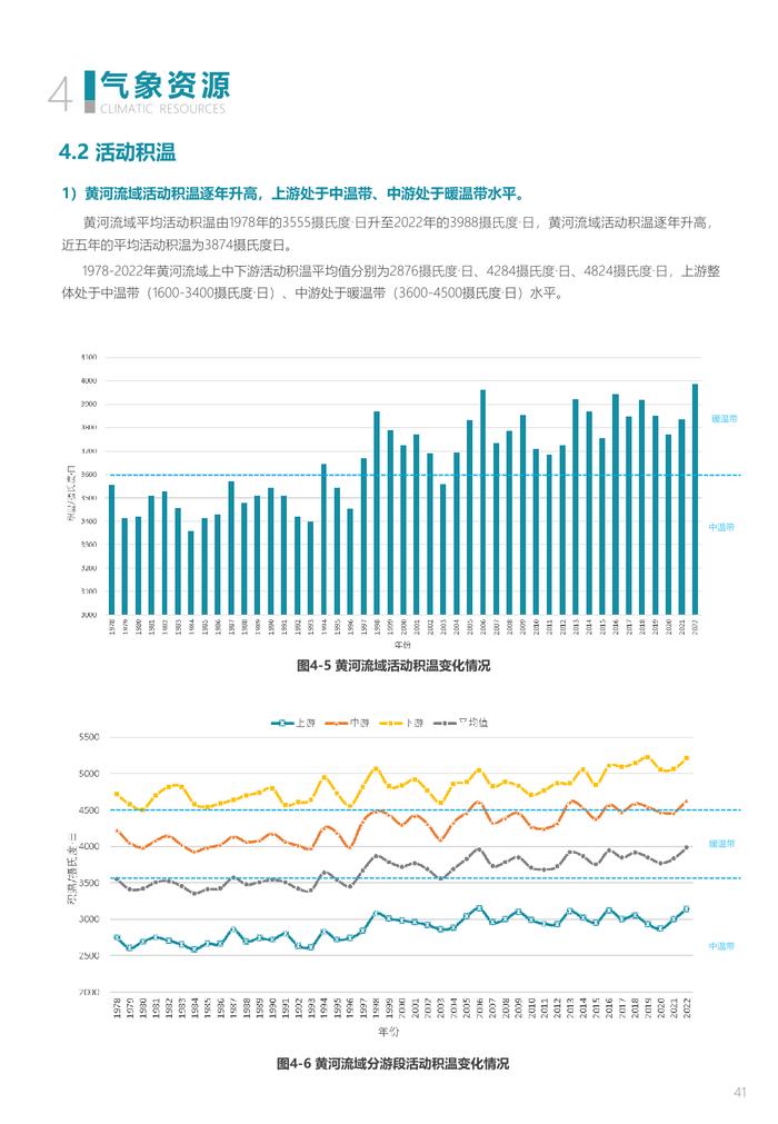 中规院&中规智库：黄河流域主要城市人居环境气象评估报告