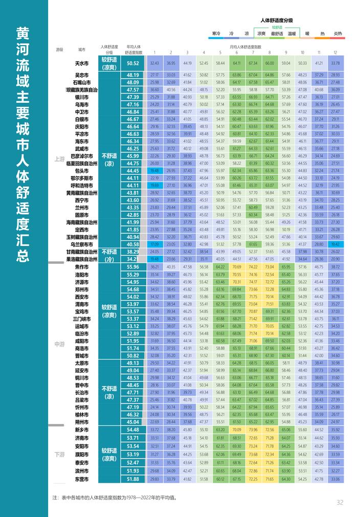 中规院&中规智库：黄河流域主要城市人居环境气象评估报告