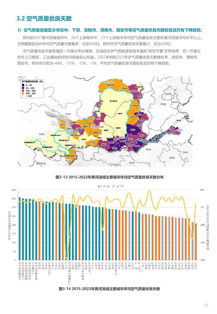 中规院&中规智库：黄河流域主要城市人居环境气象评估报告