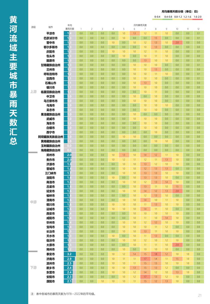 中规院&中规智库：黄河流域主要城市人居环境气象评估报告