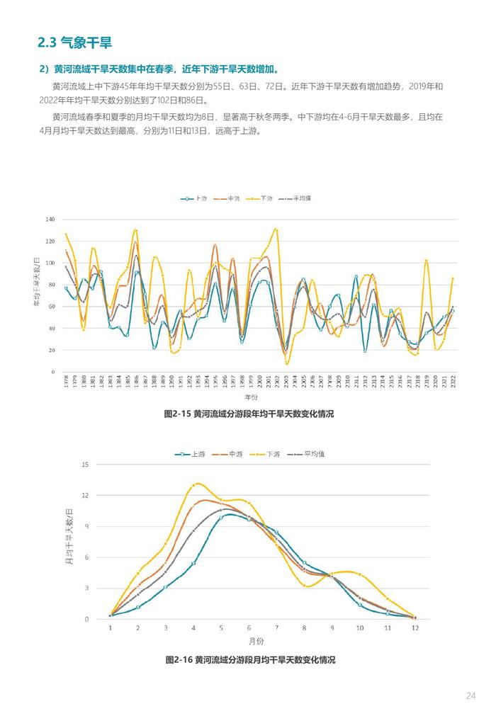 中规院&中规智库：黄河流域主要城市人居环境气象评估报告