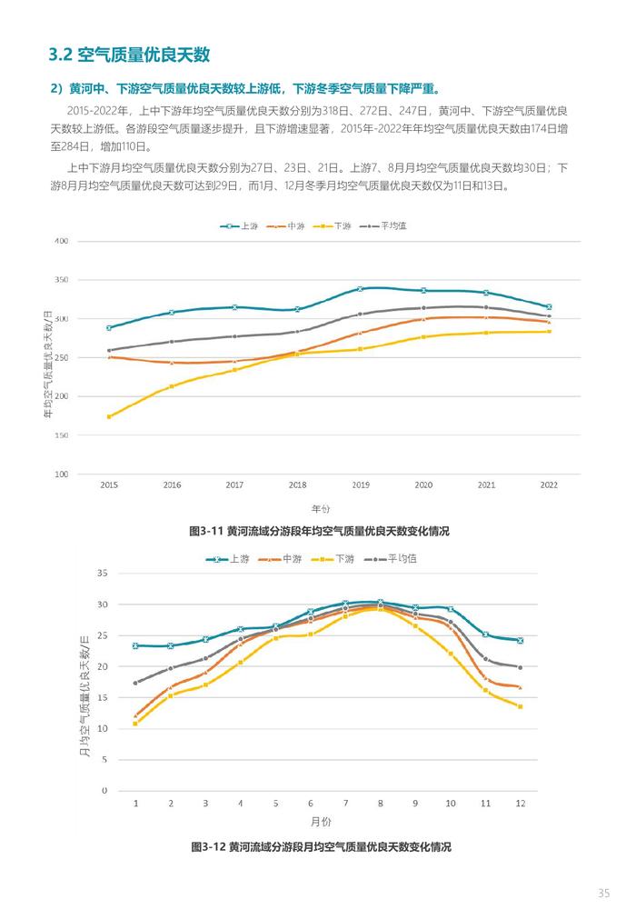 中规院&中规智库：黄河流域主要城市人居环境气象评估报告