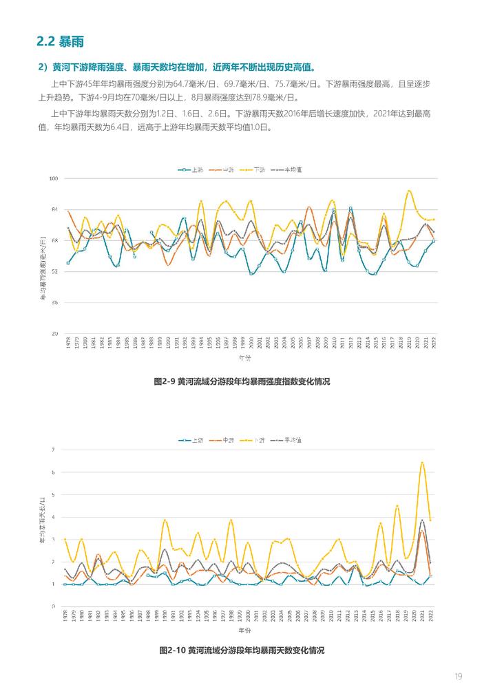 中规院&中规智库：黄河流域主要城市人居环境气象评估报告