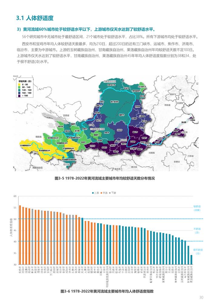 中规院&中规智库：黄河流域主要城市人居环境气象评估报告