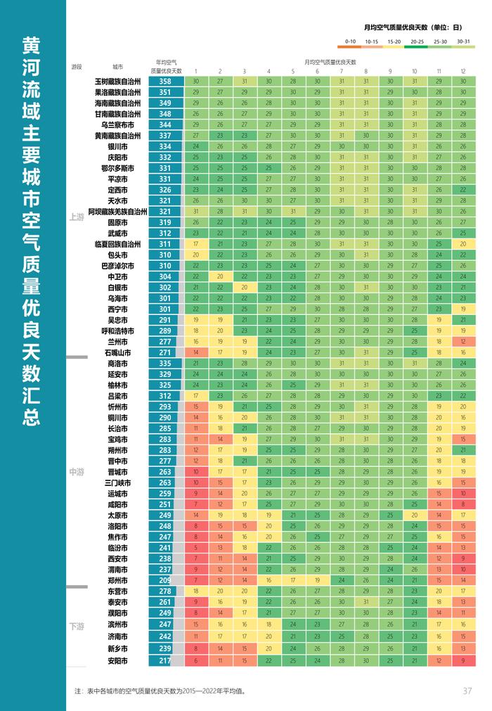 中规院&中规智库：黄河流域主要城市人居环境气象评估报告