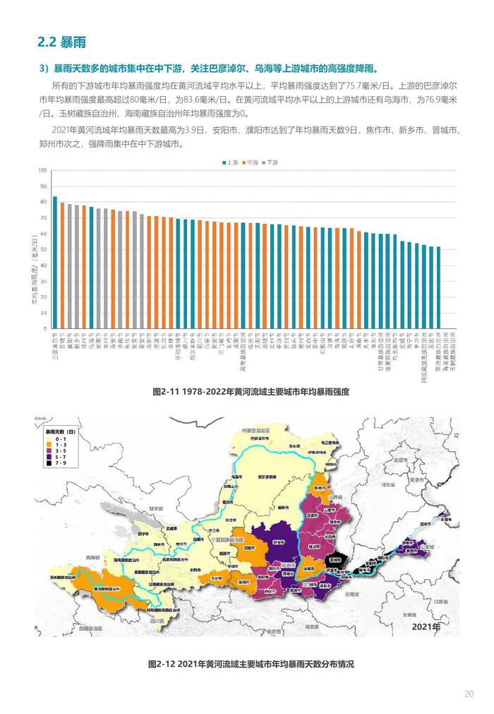 中规院&中规智库：黄河流域主要城市人居环境气象评估报告