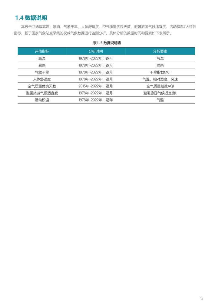 中规院&中规智库：黄河流域主要城市人居环境气象评估报告