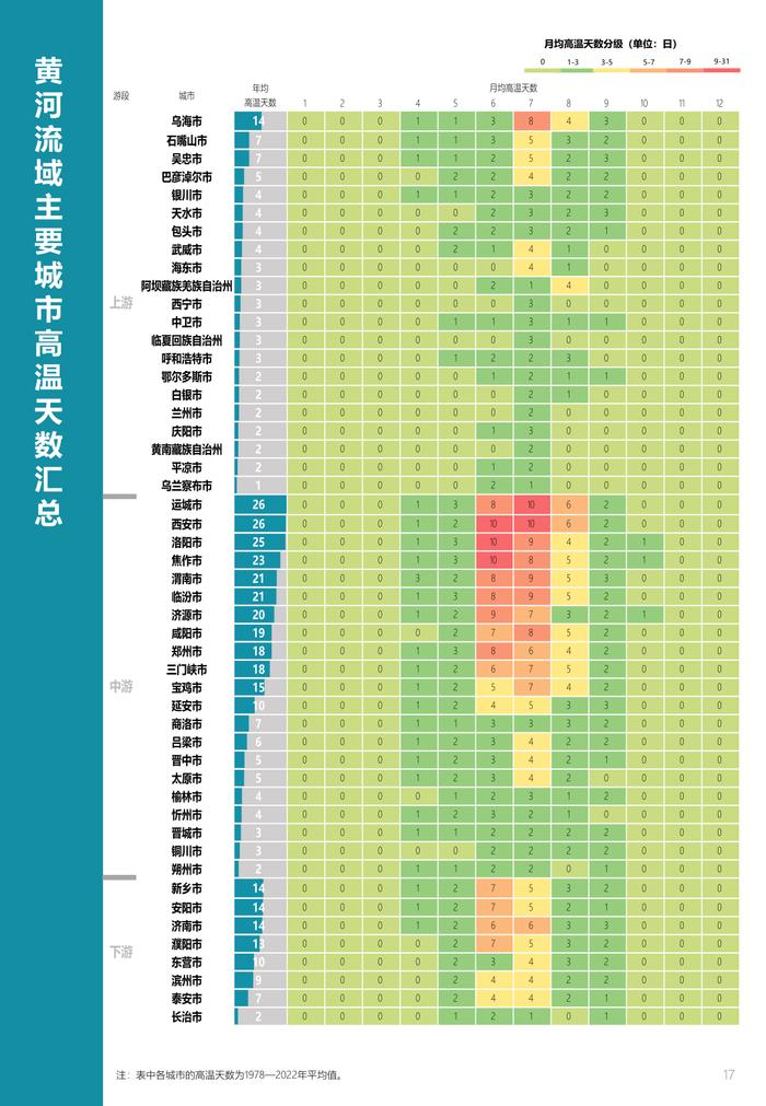 中规院&中规智库：黄河流域主要城市人居环境气象评估报告