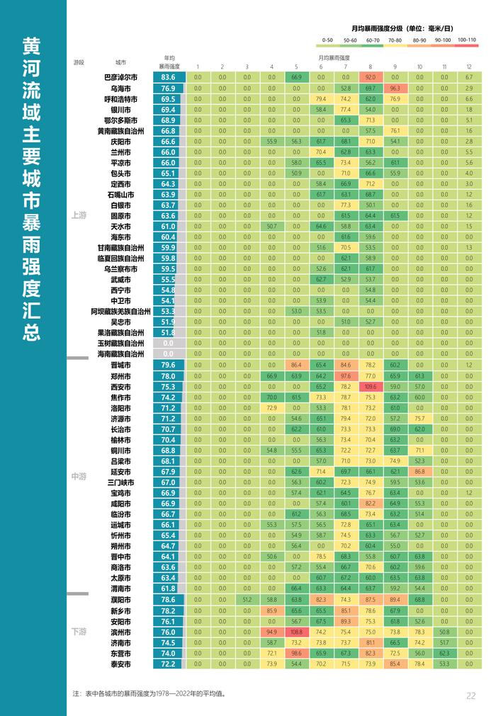 中规院&中规智库：黄河流域主要城市人居环境气象评估报告