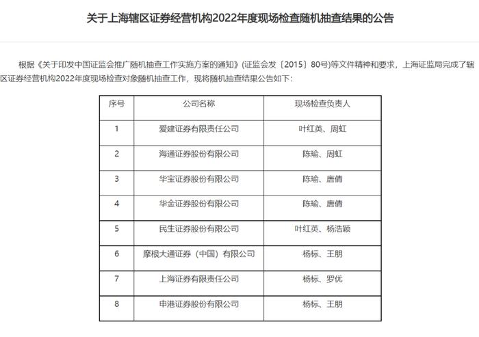 摩根士丹利刚下调中国股票评级就遭调查？知情人士：时间线对不上