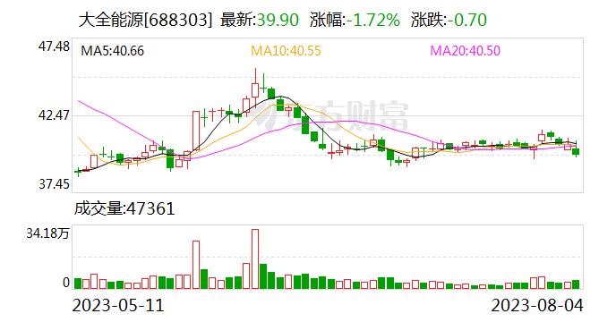 大全能源上半年前十大流通股东累计持股环比增长46.75%