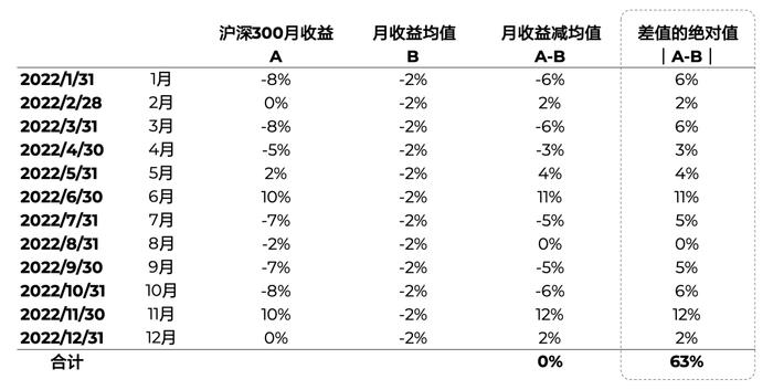 浅谈指标——标准差