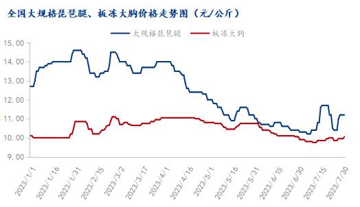 Mysteel解读：一猪真能定百禽？近期禽肉产品价格走势概述