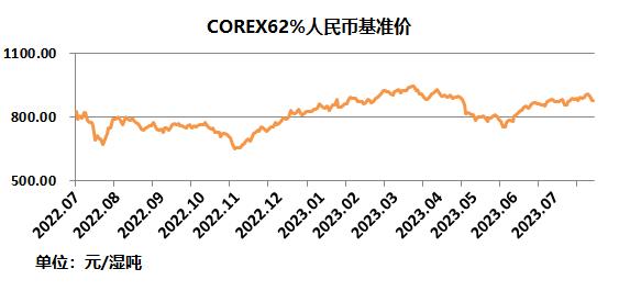 中国铁矿石现货交易平台交易情况及基准价2023-08-04