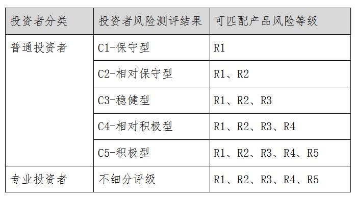 【理财狮Talk秀】做对这件事，让你的投资体验up!up!