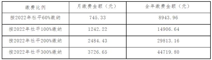 @唐山灵活就业人员，2023年度养老保险费要缴纳啦